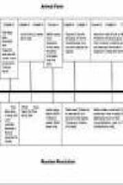 Animal Farm by George Orwell