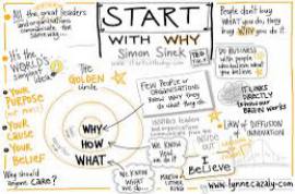 Start with Why by Simon Sinek