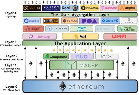 Ethereum Virtual Machine: The