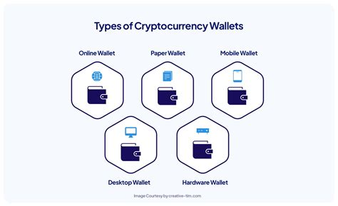 Ethereum: How do wallet developers earn money?
