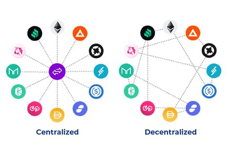 Decentralised Exchange, Liquidity Provider, Reward
