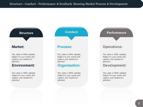 How to Conduct Market