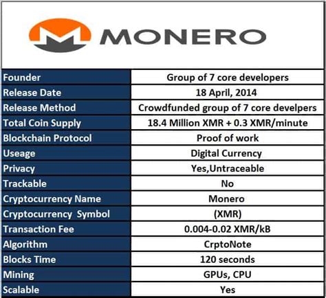 An Overview of Monero and Zcash: Privacy Coins for the Modern User
