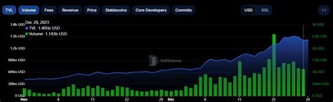 Liquidation, TVL, Crypto Trading