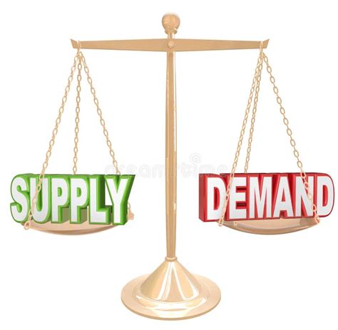 Supply and Demand Principles