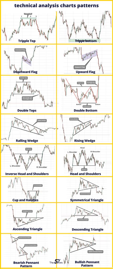 Technical Analysis Strategies for