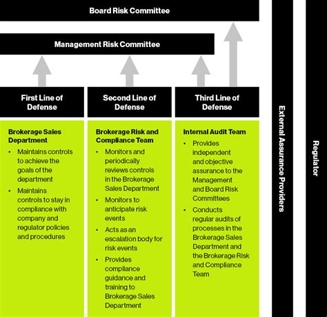 Trend Line, Risk Management, Economic Indicators
