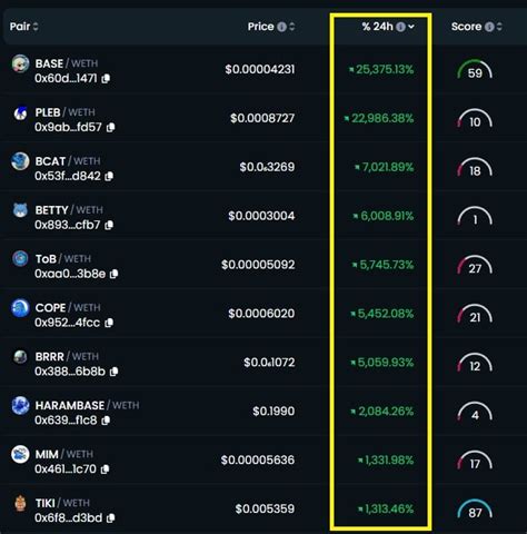 Memecoin, Arbitrum (ARB), ERC