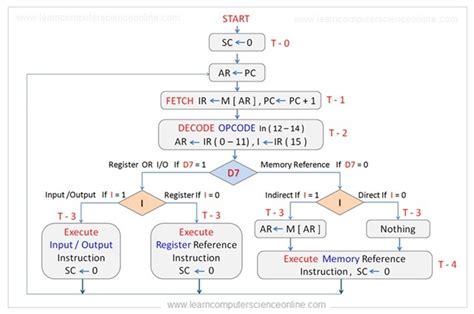 Solana: How to decode instruction data using anchor?