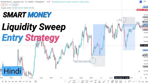 Layer 1, Liquidity Provider, LP
