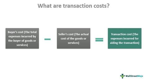 Transaction fee, Economic Indicators, Liquidation